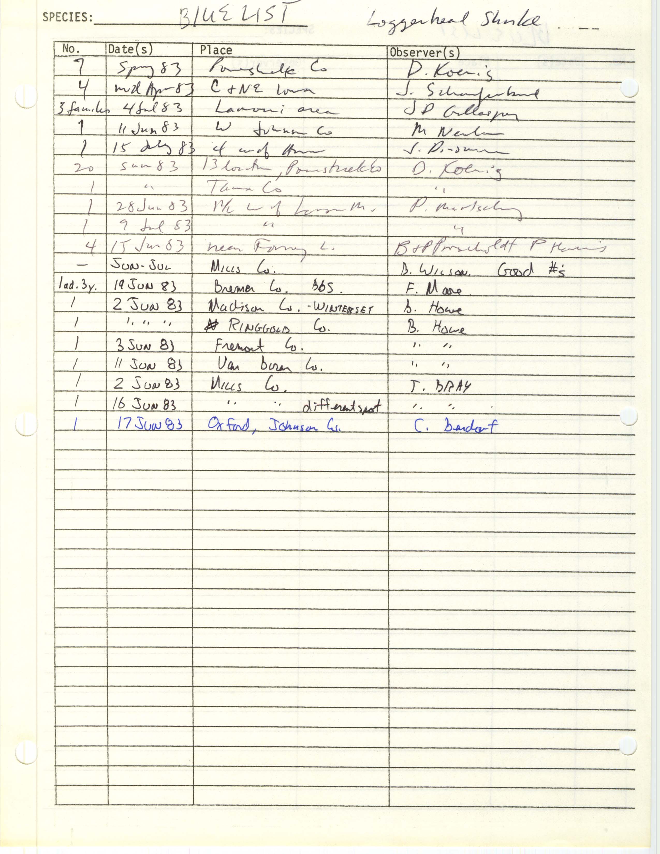 Iowa Ornithologists' Union, field report compiled data, Loggerhead Shrike, 1983