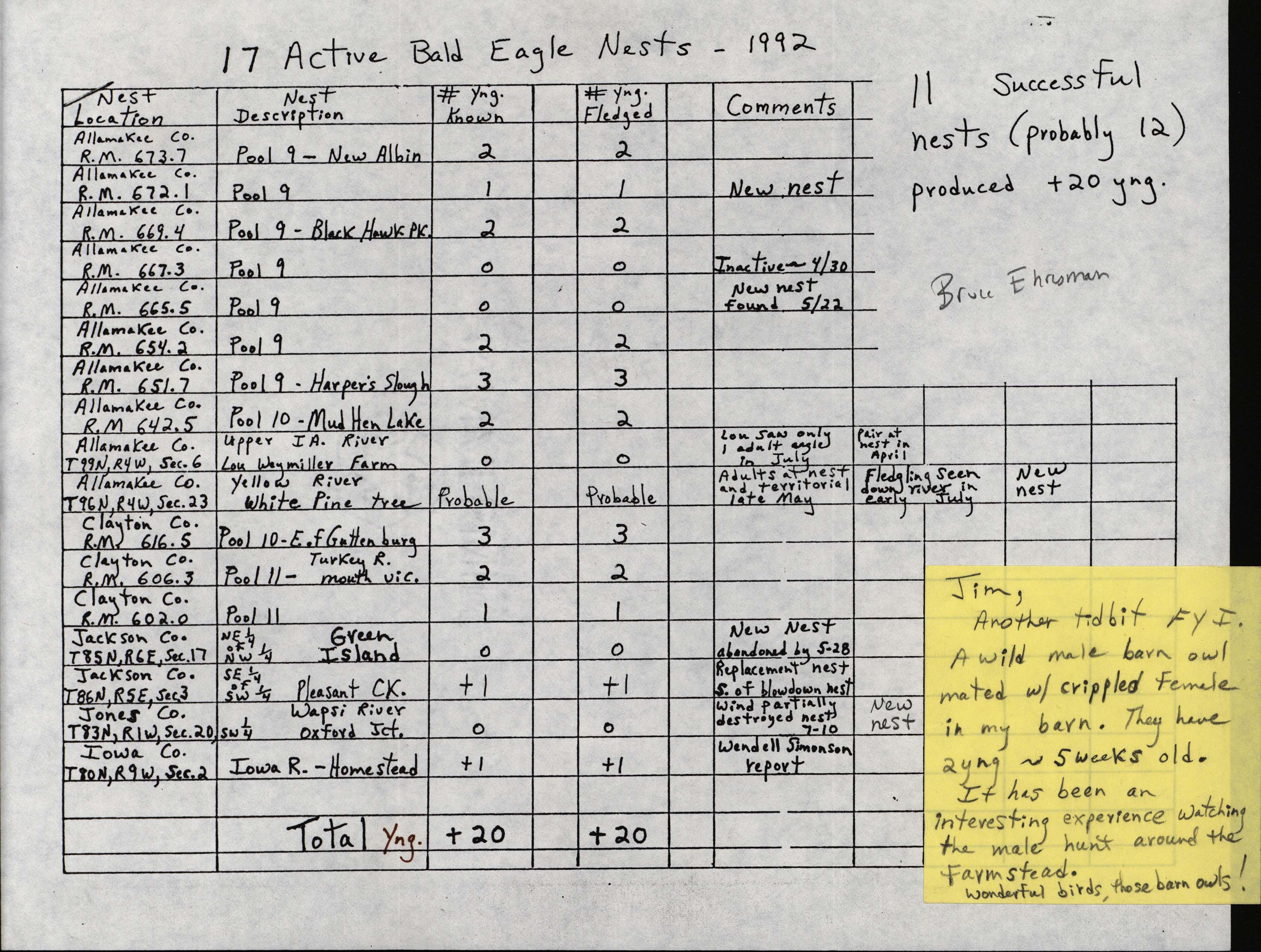 Field notes about active Bald Eagle nests contributed by Bruce Ehresman, summer 1992