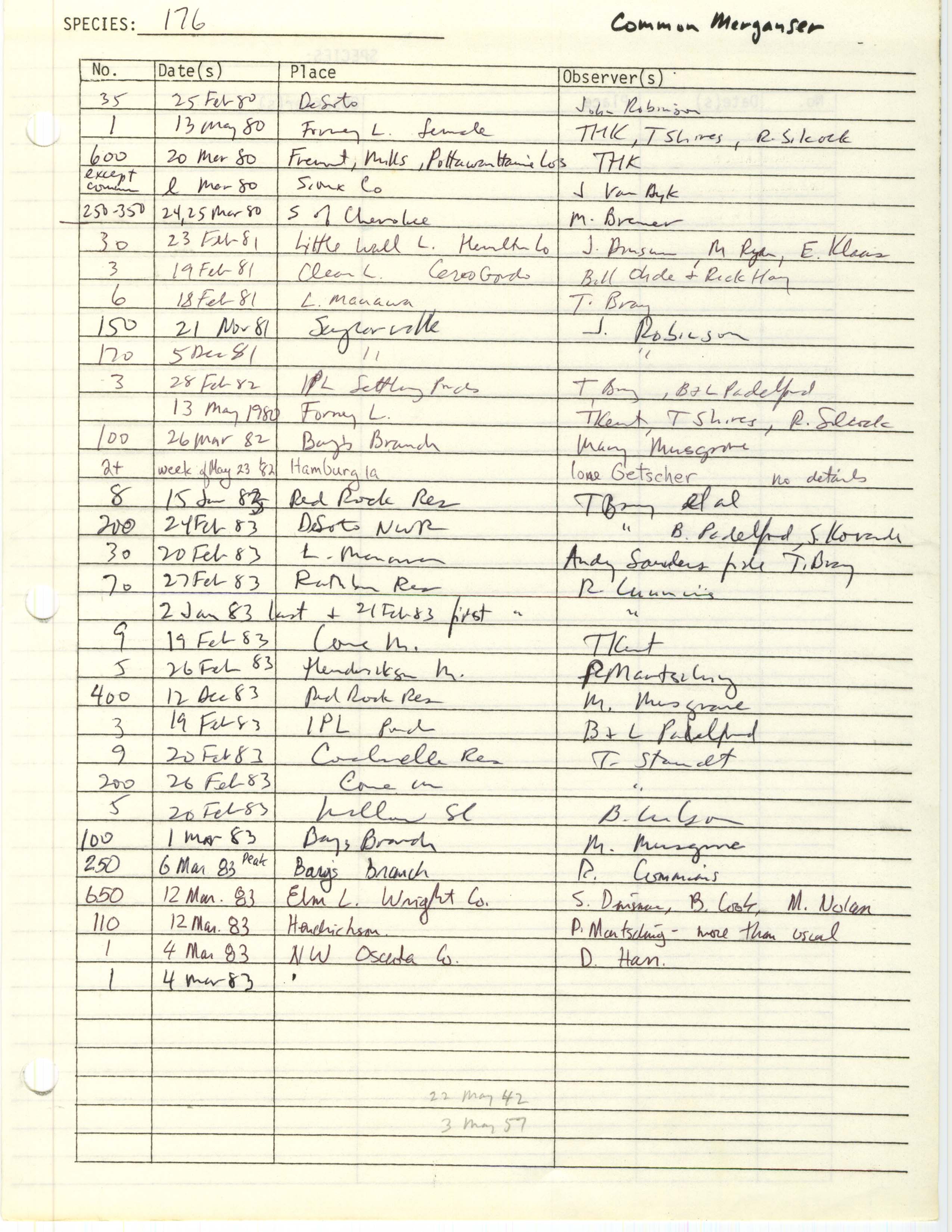 Iowa Ornithologists' Union, field report compiled data, Common Merganser, 1942-1983