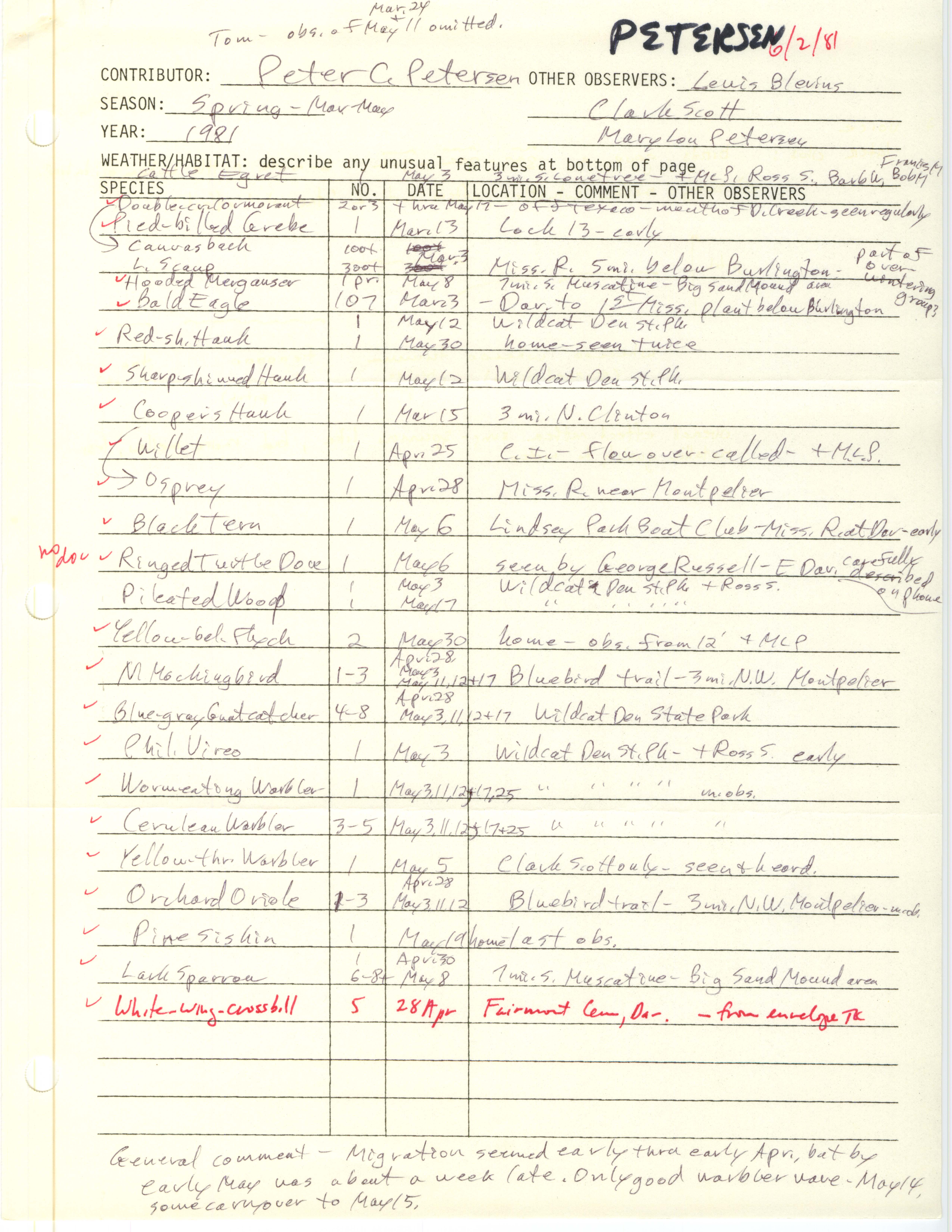 Annotated bird sighting list for spring 1981 compiled by Pete Petersen