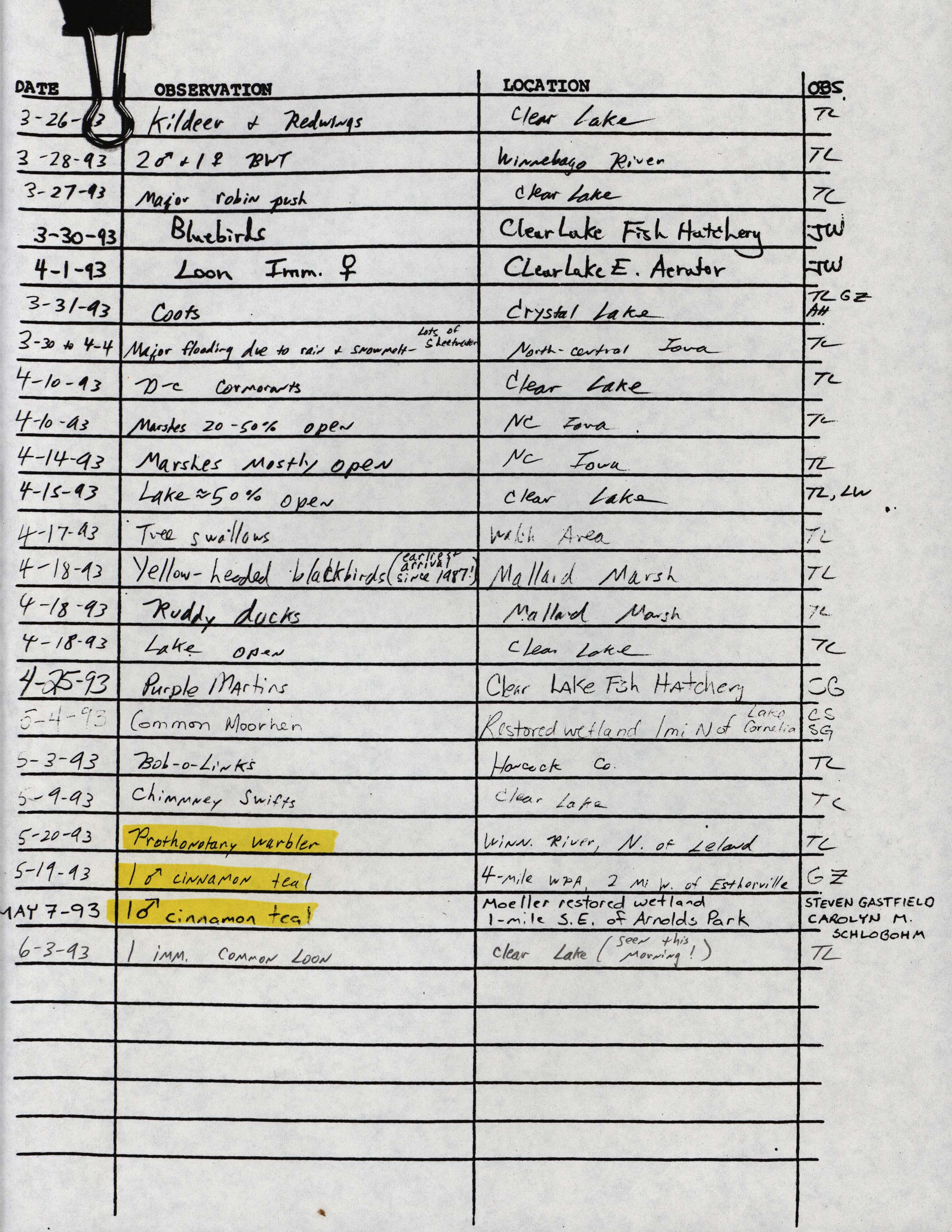 Field notes contributed by multiple observers, spring 1993