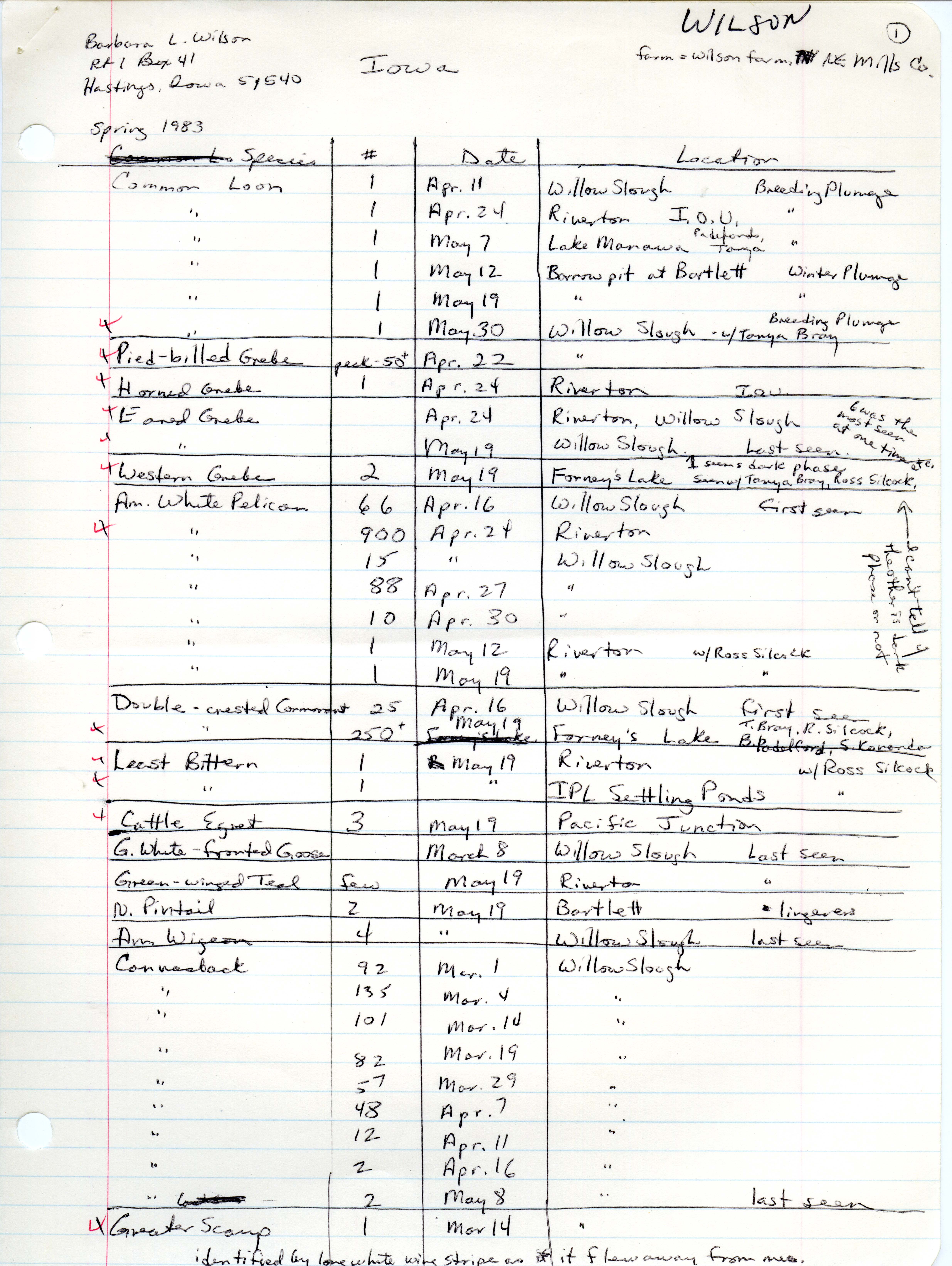Field notes and letter from Barbara L. Wilson to Thomas H. Kent regarding spring bird sightings, June 1, 1983