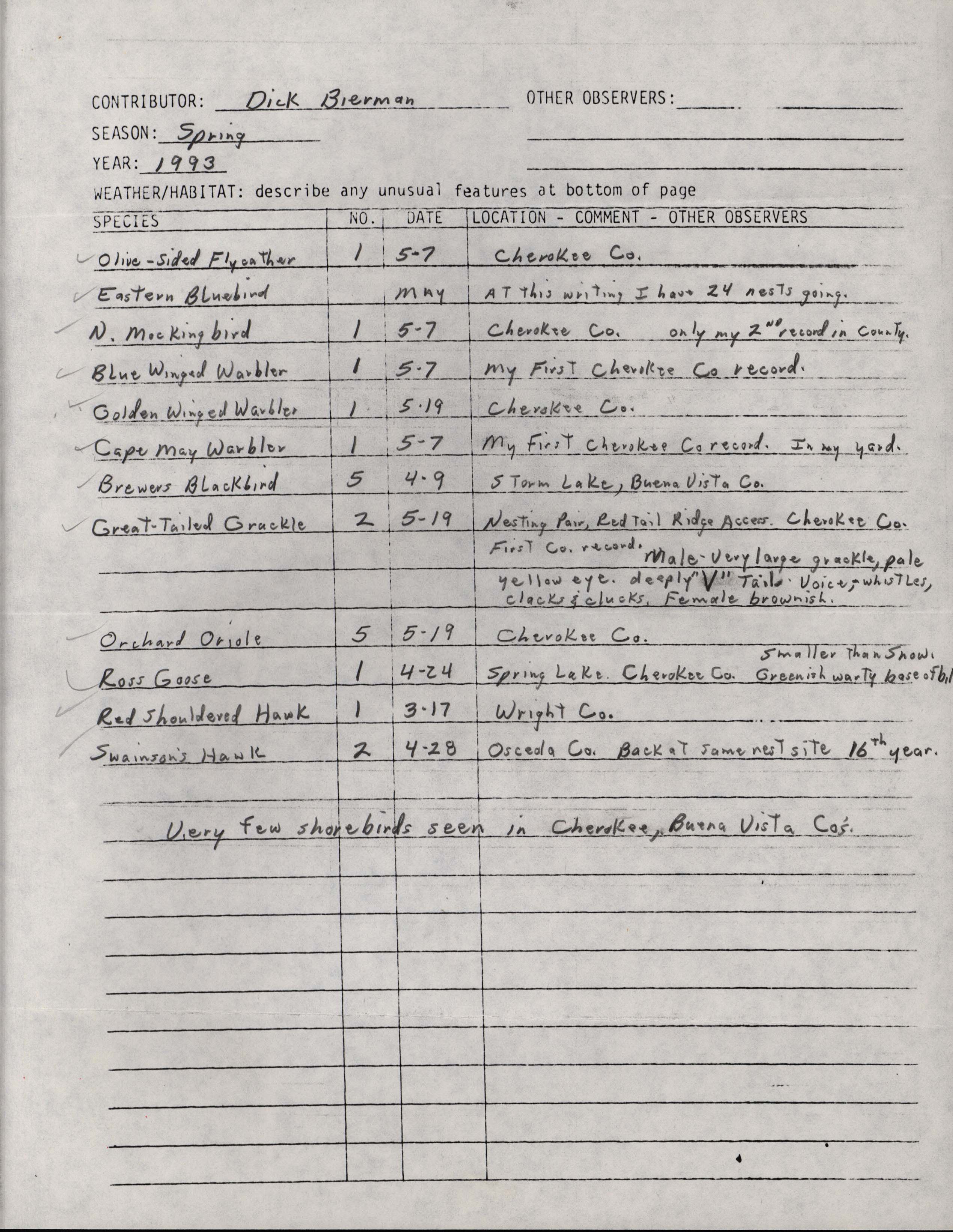 Annotated bird sighting list for Spring 1993 compiled by Dick Bierman