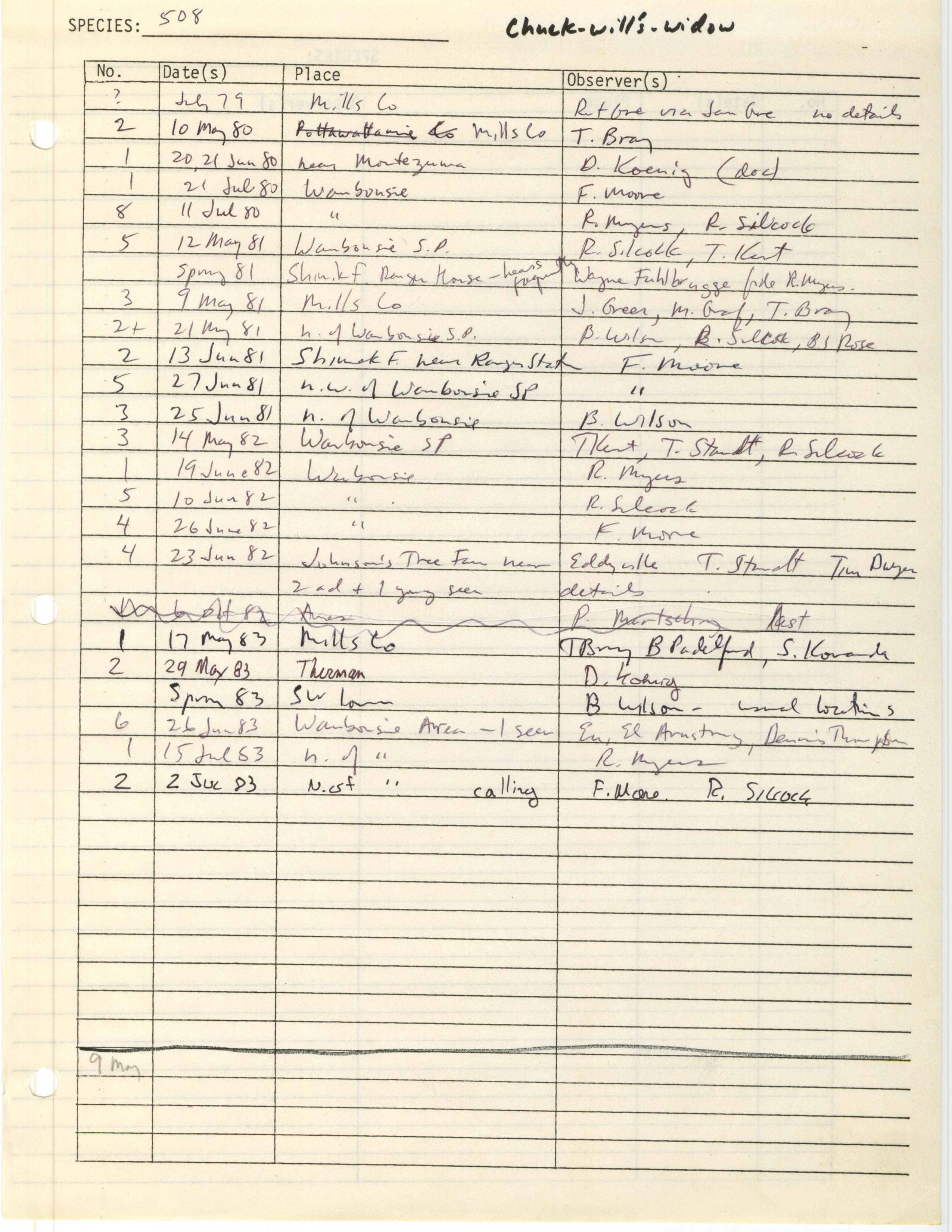 Iowa Ornithologists' Union, field report compiled data, Chuck-will's-widow, 1979-1983