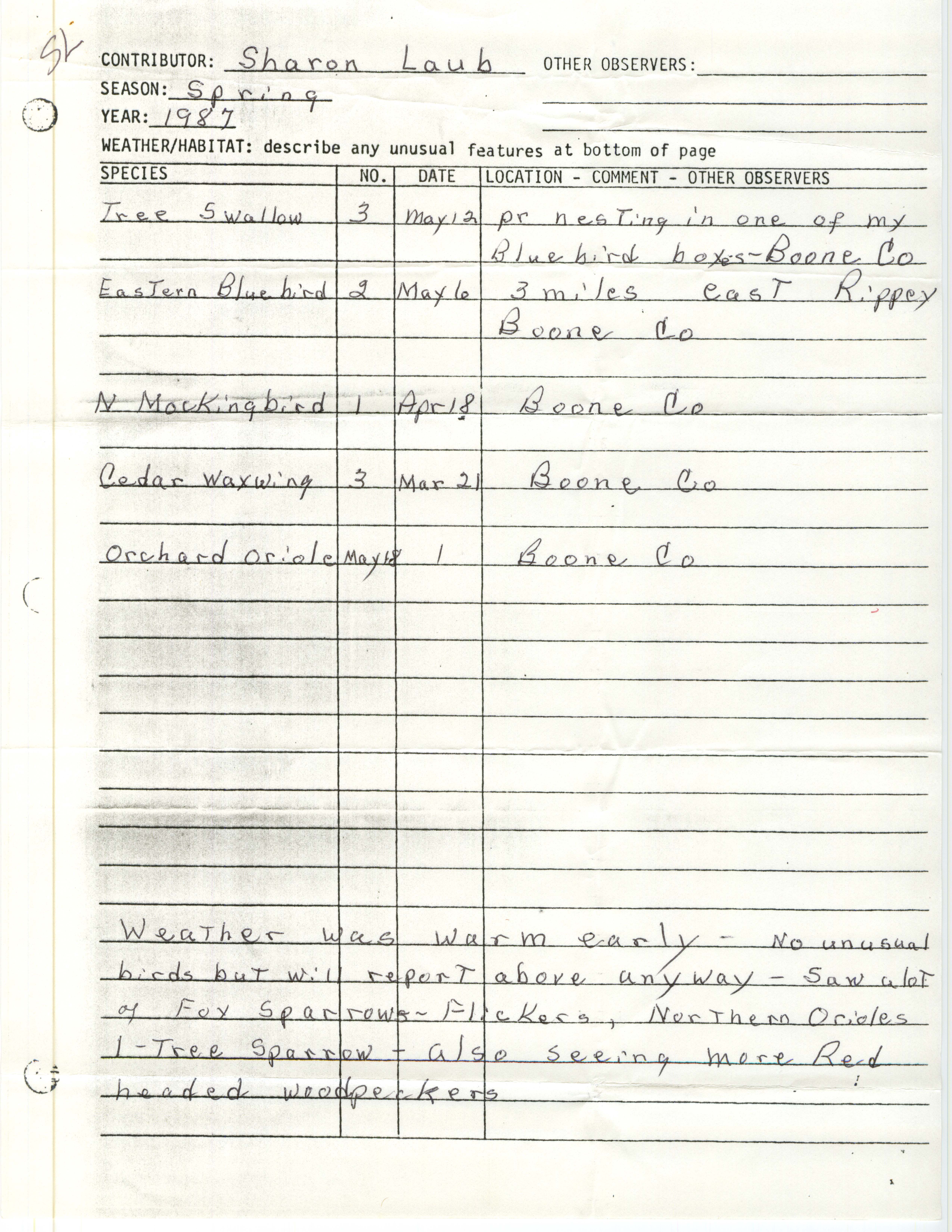 Field notes contributed by Sharon Laub, spring 1987