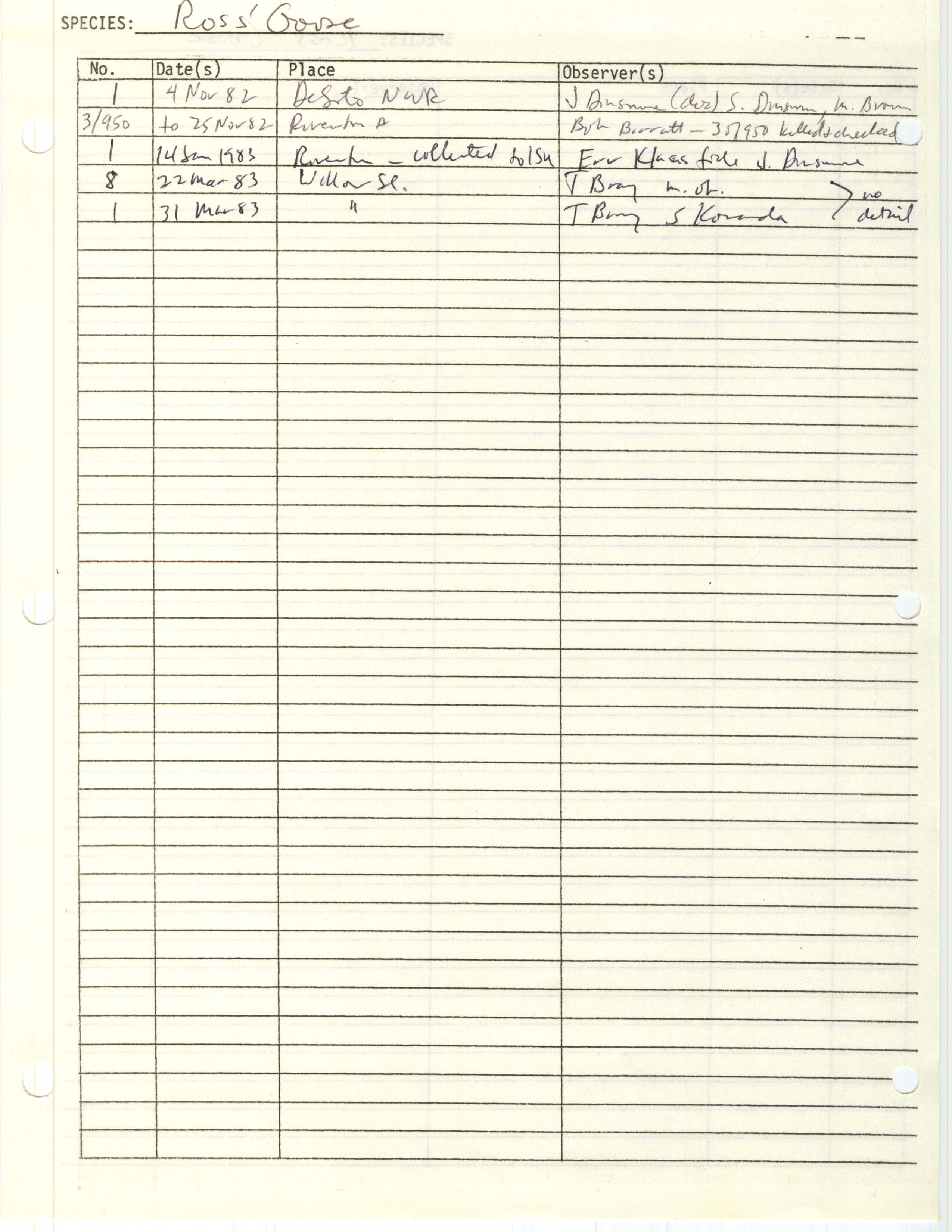 Iowa Ornithologists' Union, field report compiled data, Ross' Goose, 1982-1983