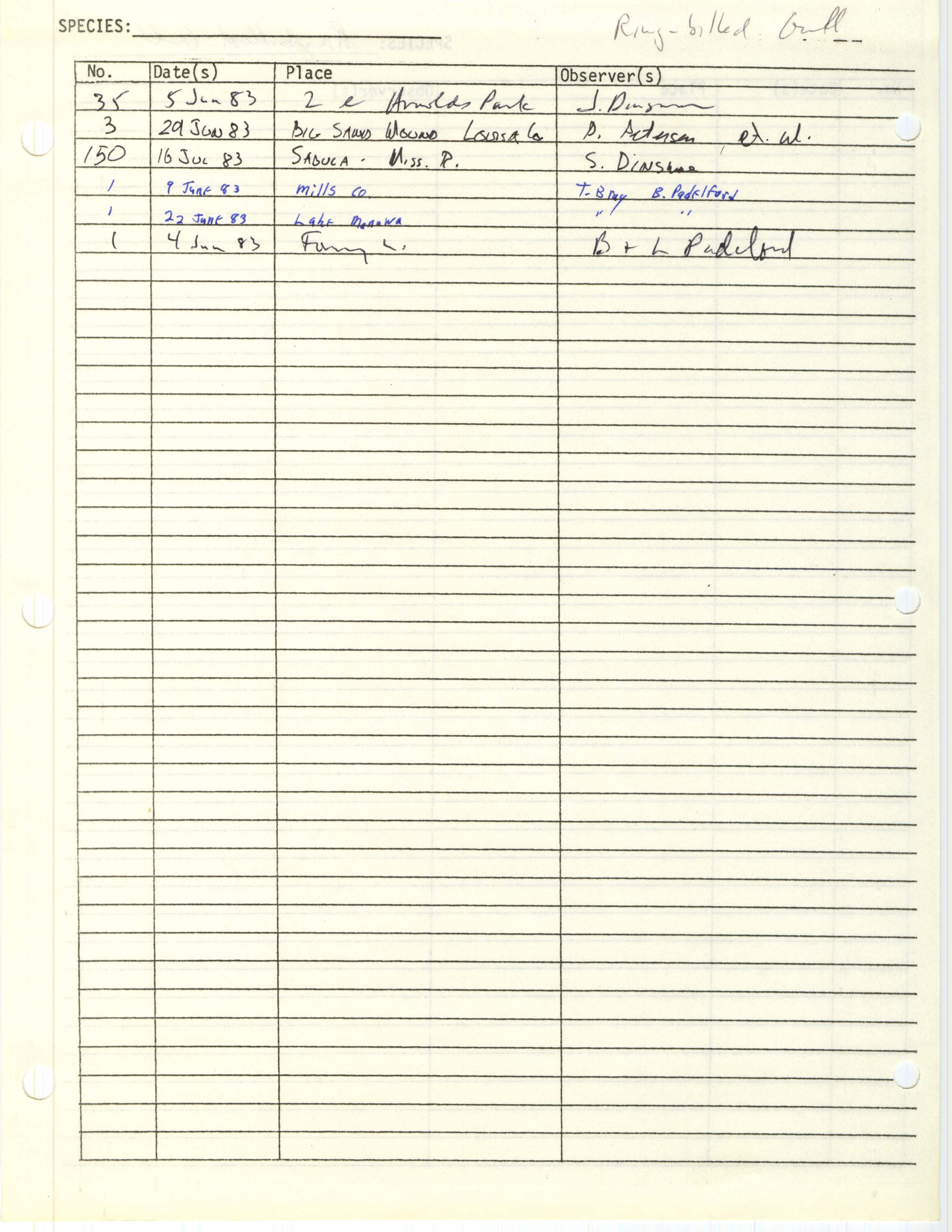 Iowa Ornithologists' Union, field report compiled data, Ring-billed Gull, 1983