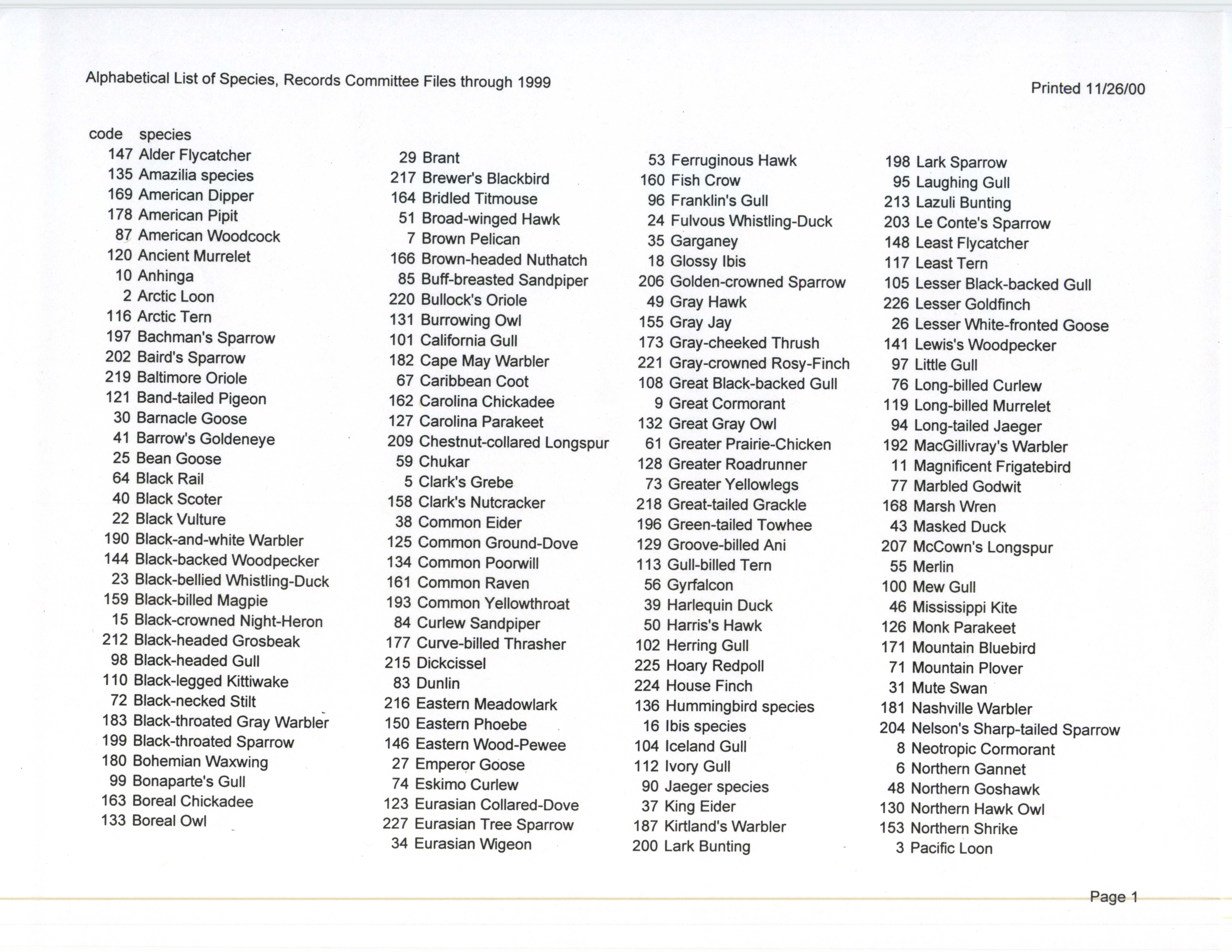 Alphabetical list of species, records committee files through 1999