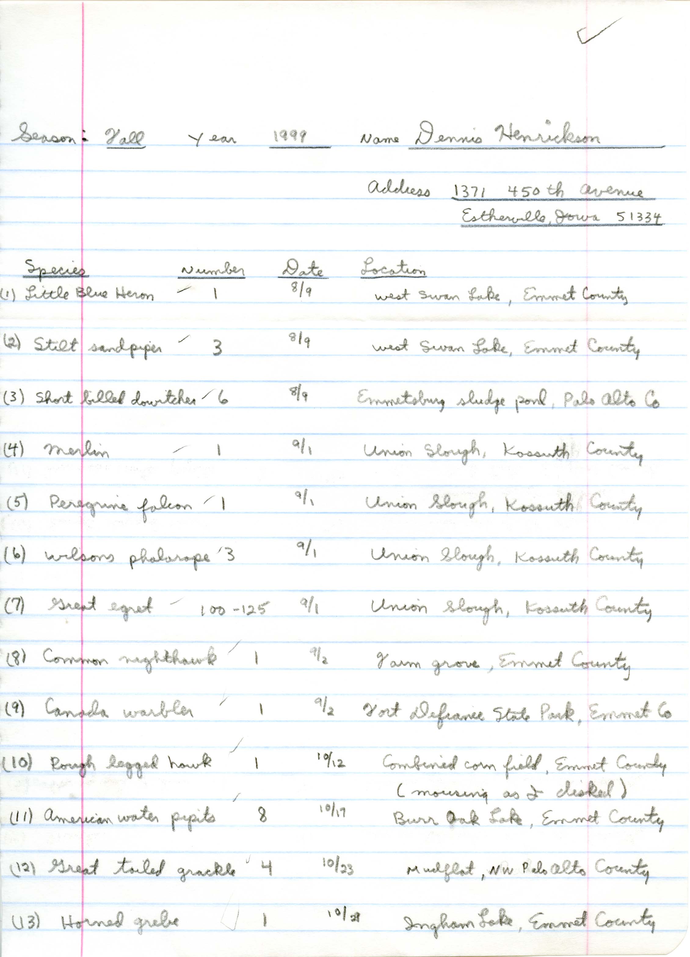 Annotated bird sighting list for fall 1999 compiled by Dennis Henrickson