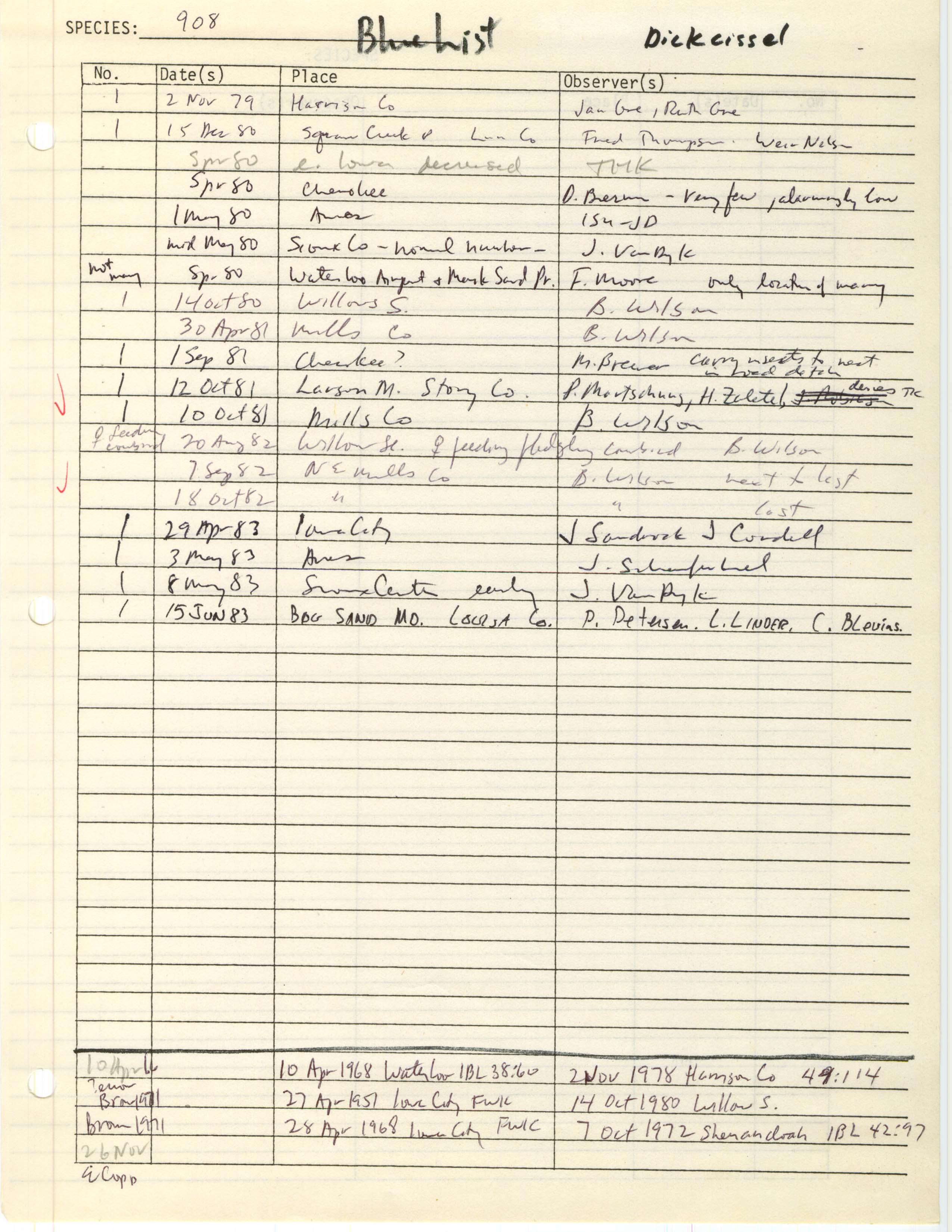 Iowa Ornithologists' Union, field report compiled data, Dickcissel, 1951-1983