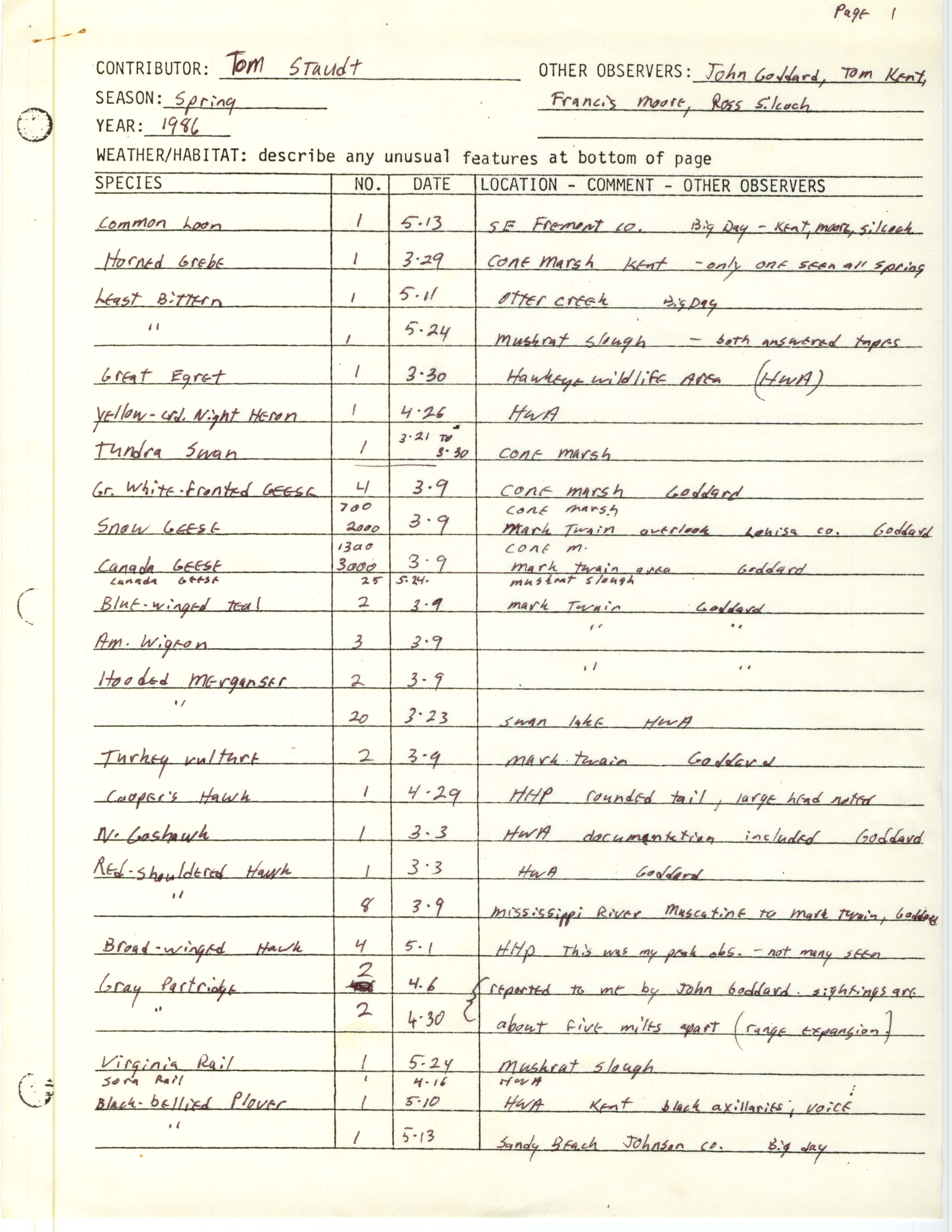 Annotated bird sighting list for Spring 1986 compiled by Tom Staudt