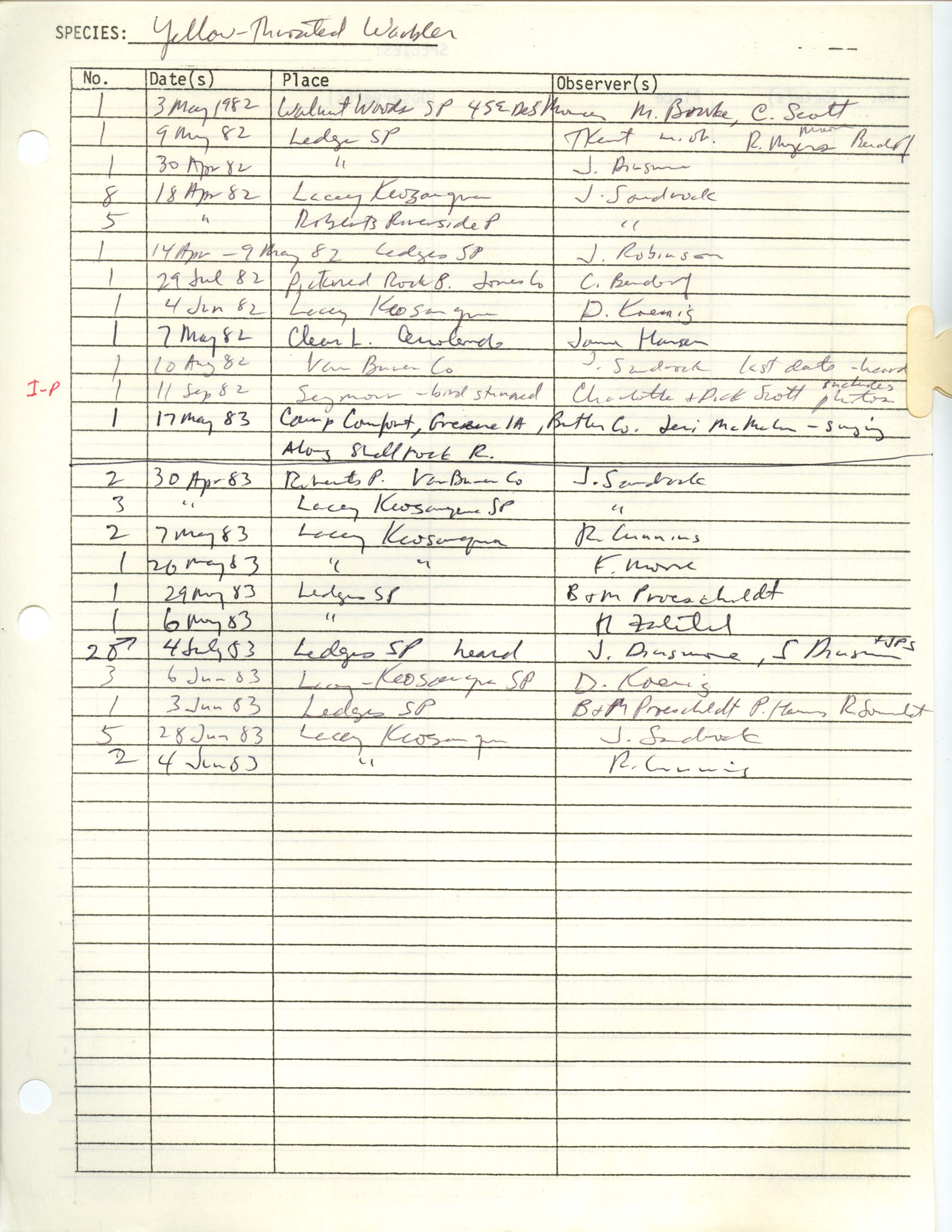 Iowa Ornithologists' Union, field report compiled data, Yellow-throated Warbler, 1982-1983