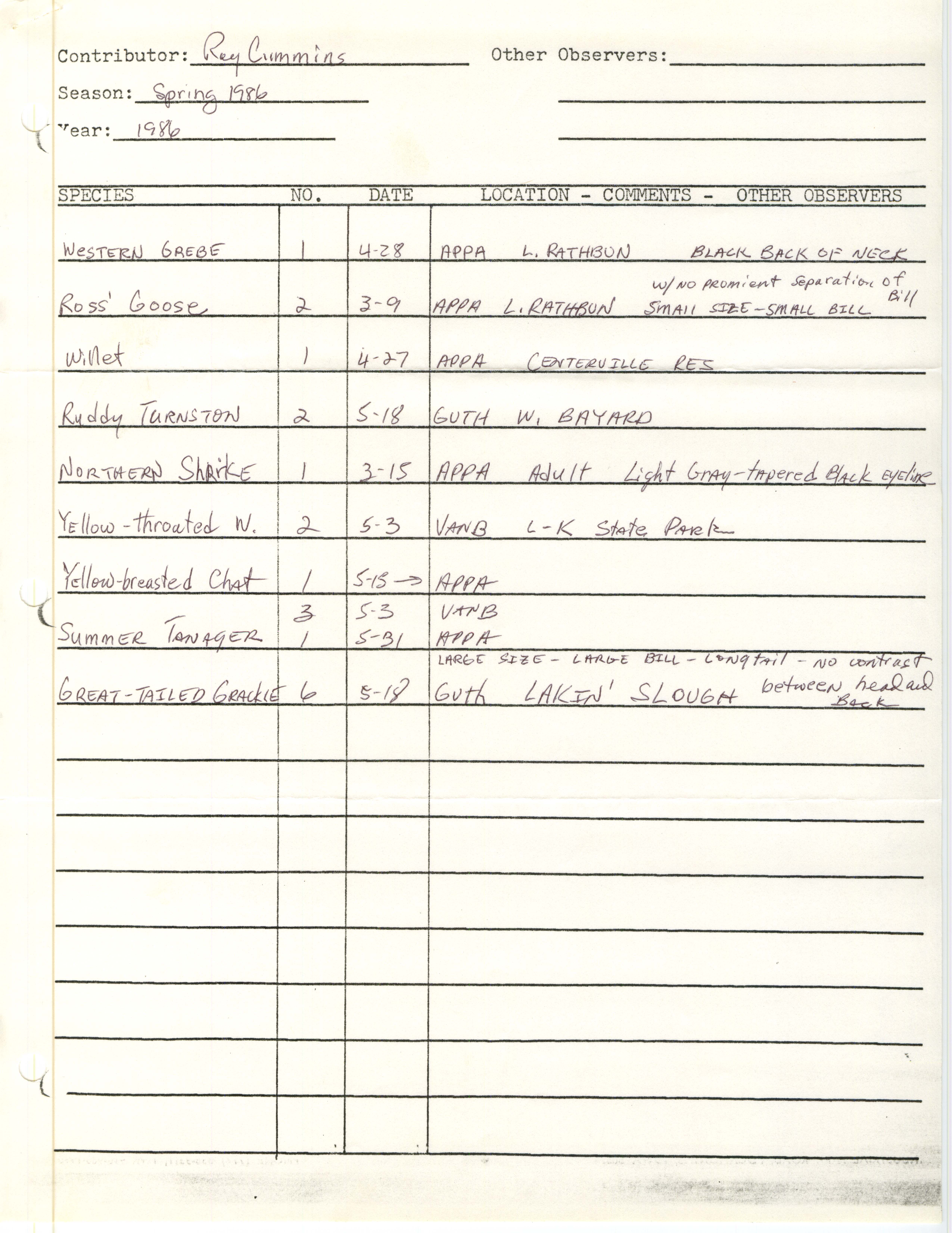 Annotated bird sighting list for Spring 1986 compiled by Ray Cummins