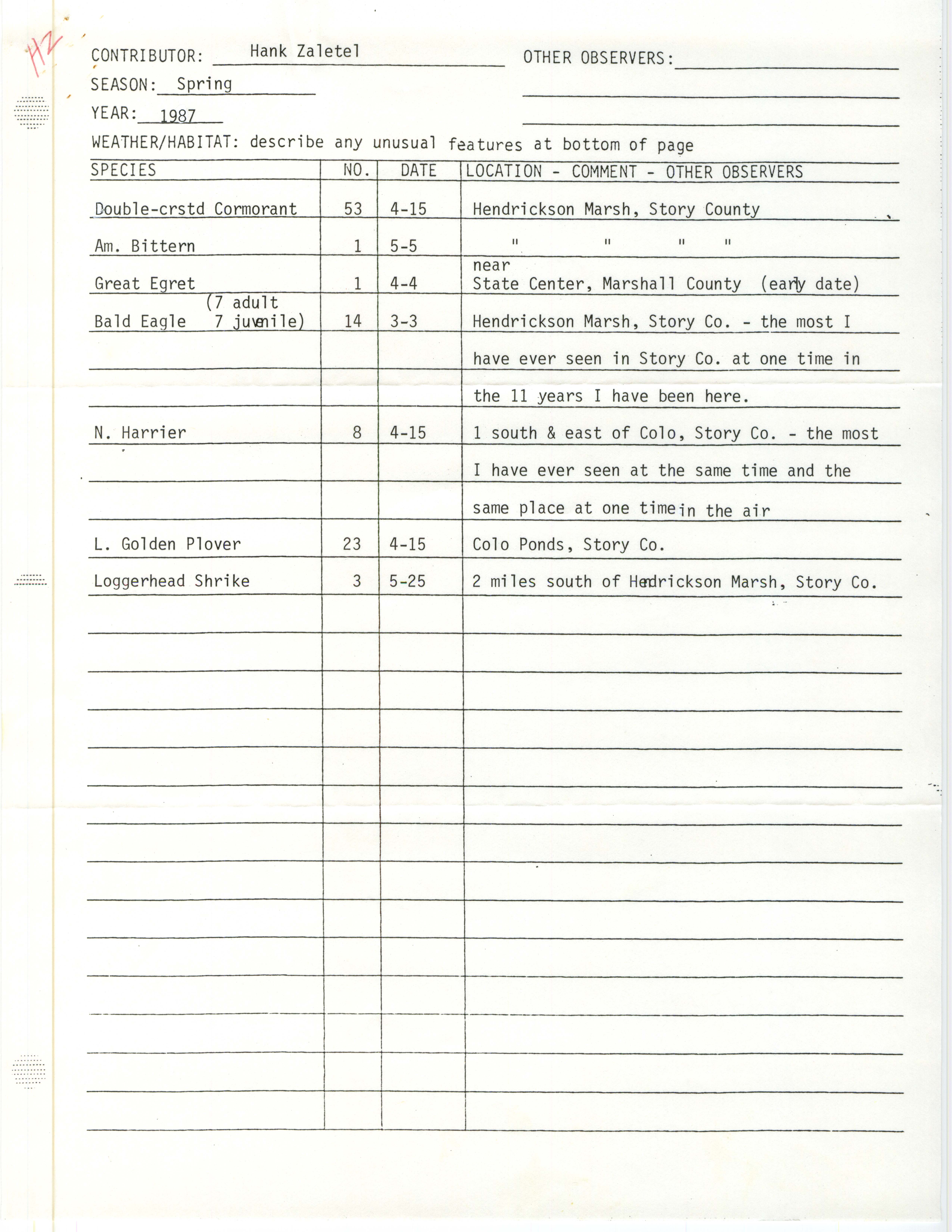 Field notes contributed by Hank Zaletel, spring 1987