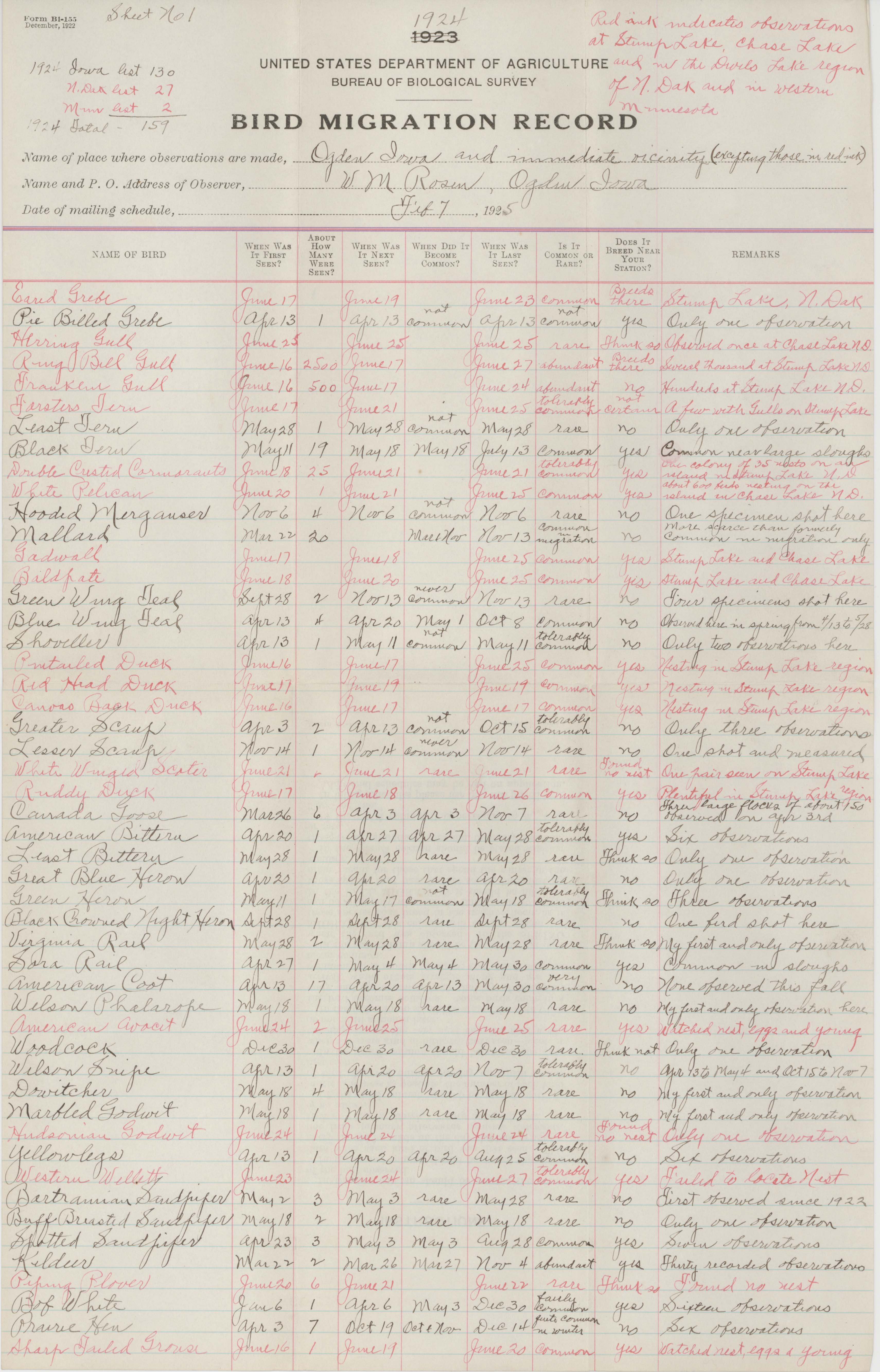 Bird migration records, 1924