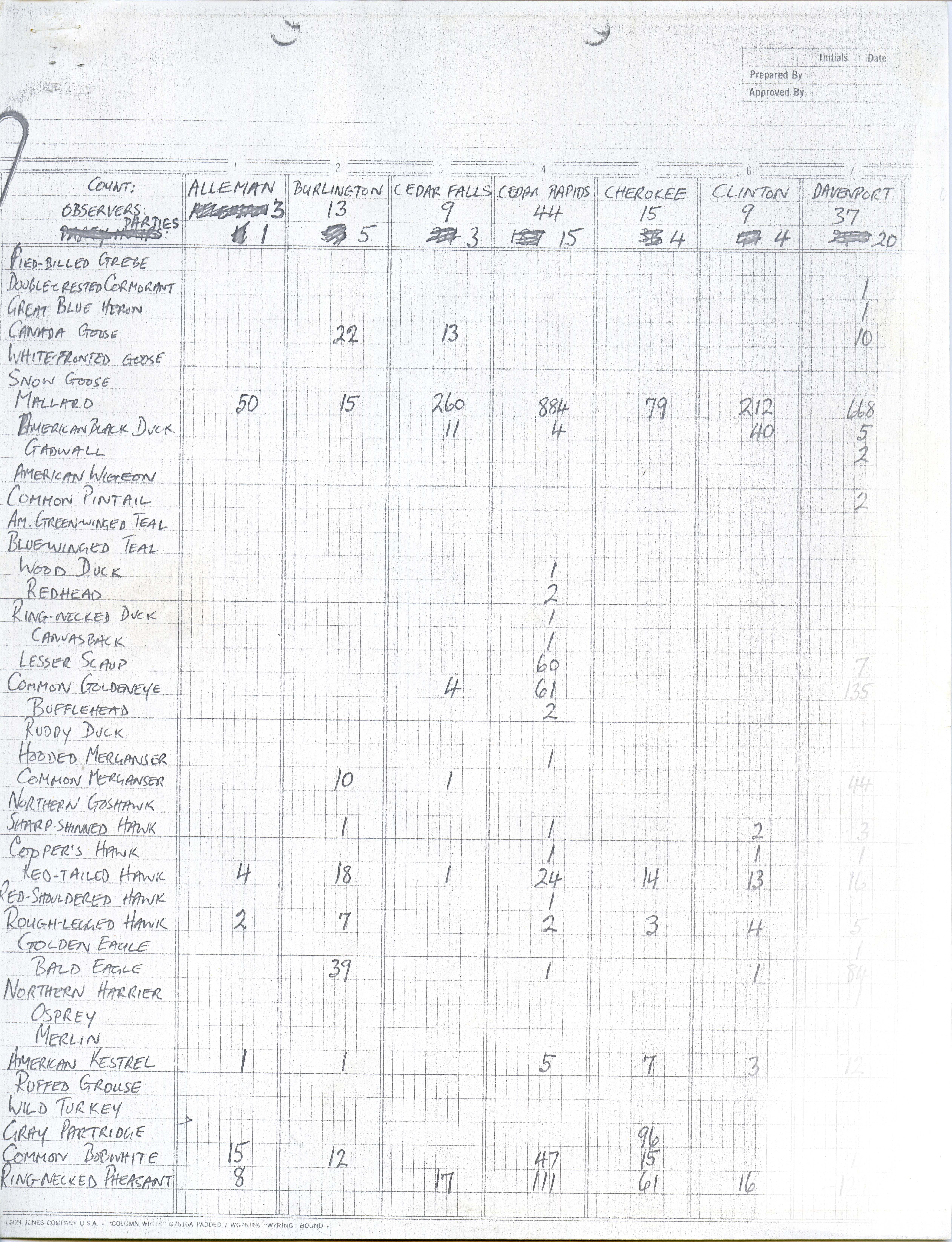 Bird sightings and count table, winter 1978-1979