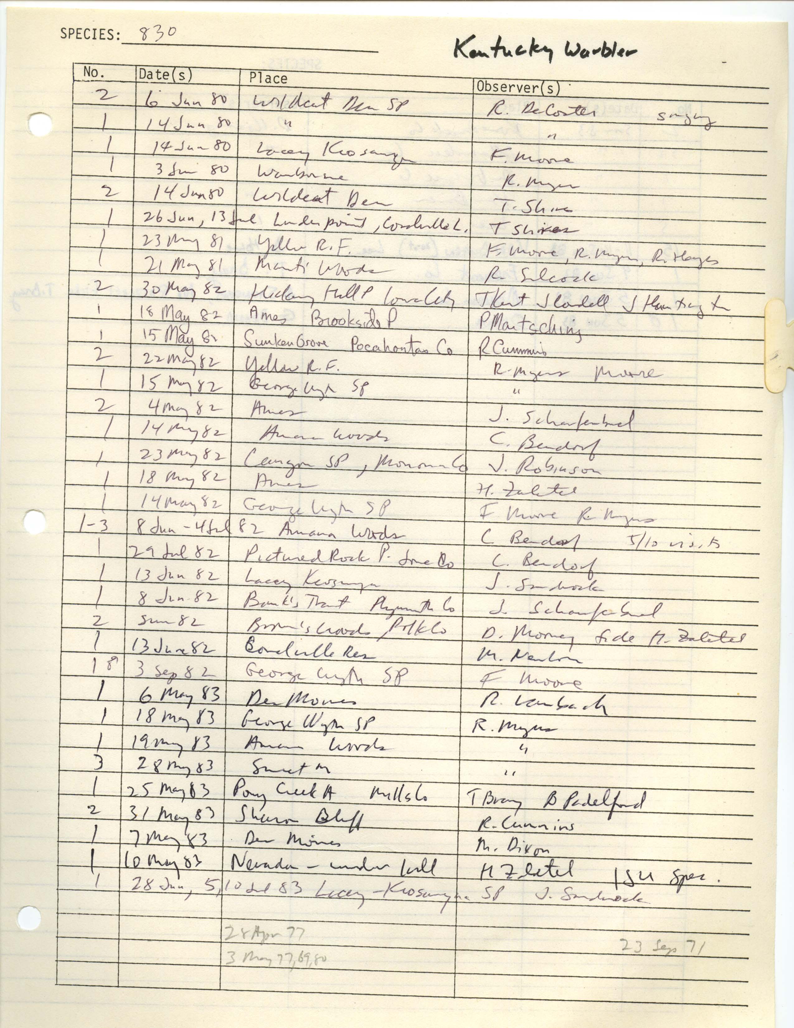 Iowa Ornithologists' Union, field report compiled data, Kentucky Warbler, 1980-1983