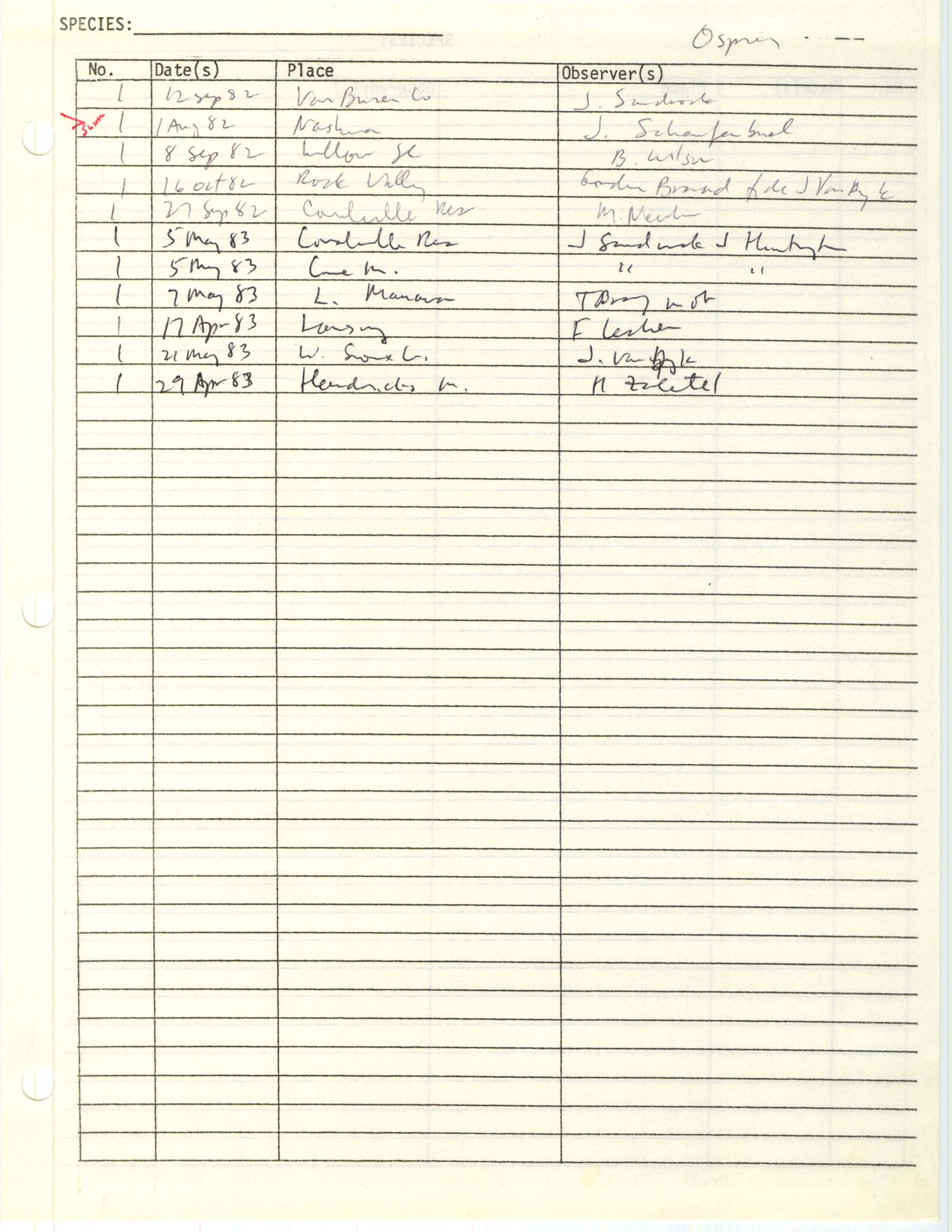Iowa Ornithologists' Union, field report compiled data, Osprey, 1982-1983