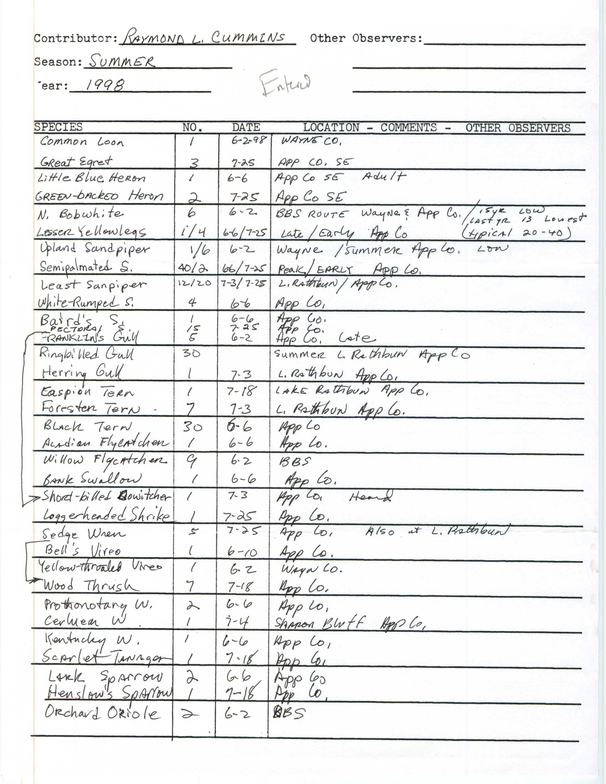 Annotated bird sighting list for summer 1998 compiled by Raymond Cummins