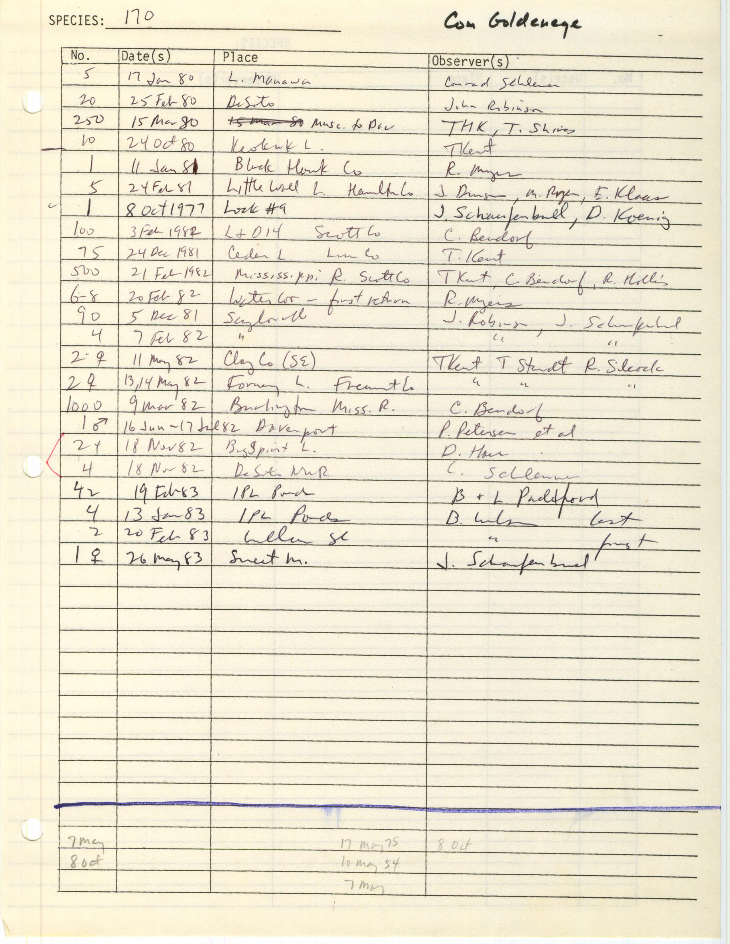 Iowa Ornithologists' Union, field report compiled data, Common Goldeneye, 1954-1983