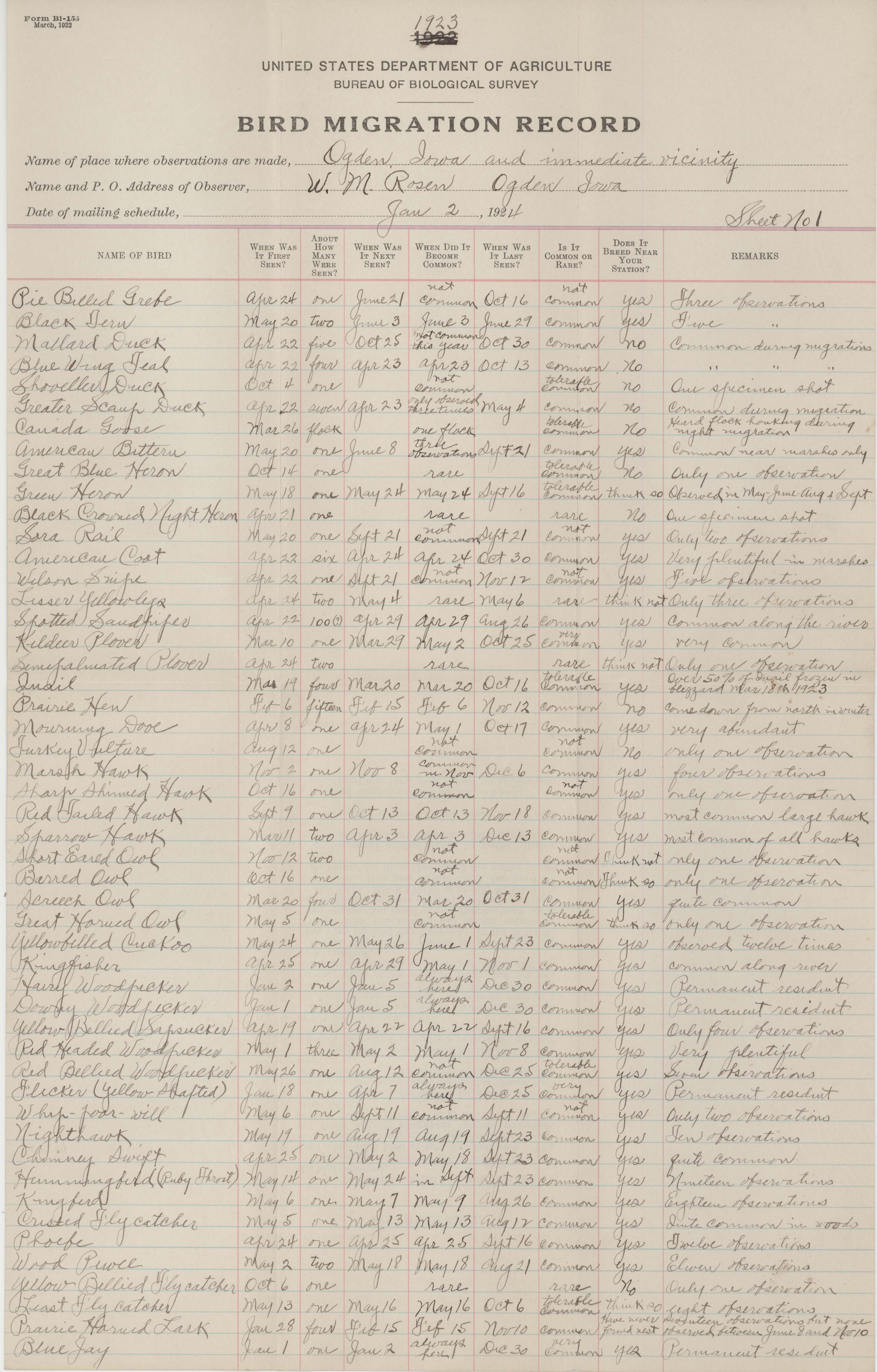 Bird migration records, 1923