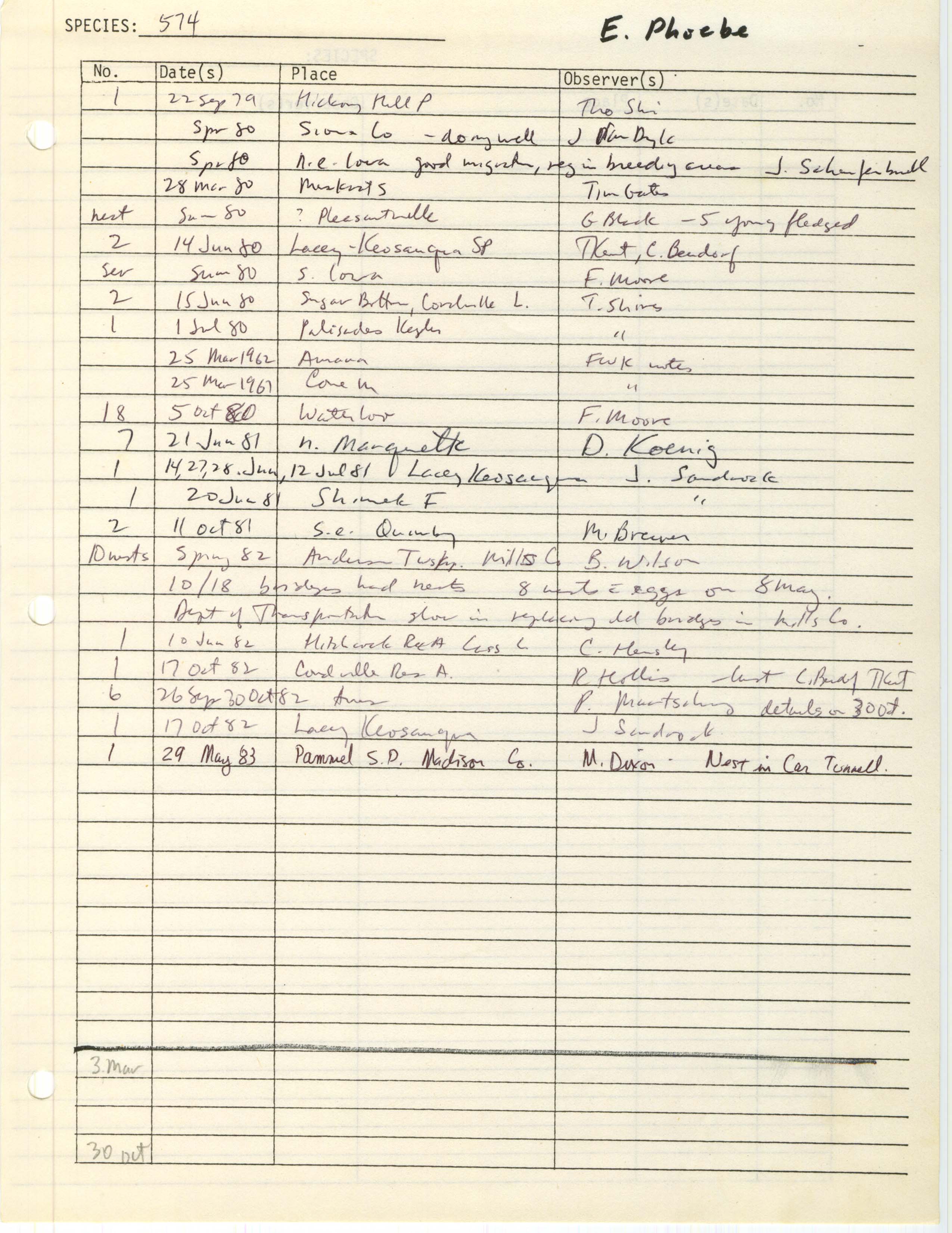 Iowa Ornithologists' Union, field report compiled data, Eastern Phoebe, 1961-1983