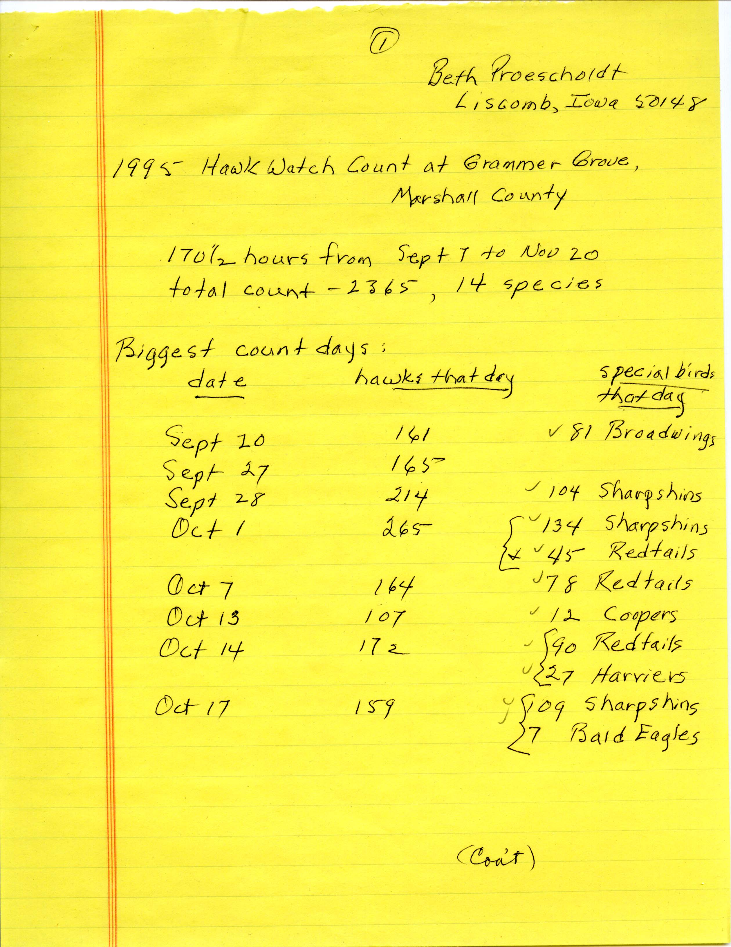 Hawk watch field notes contributed by Beth Proescholdt, fall 1995